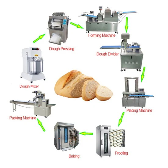 Máquina para hacer pan Automatización de la línea de producción Equipos de procesamiento y envasado de masa Máquina laminadora de masa